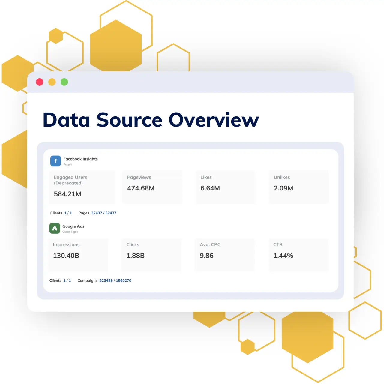 Data Source Overview