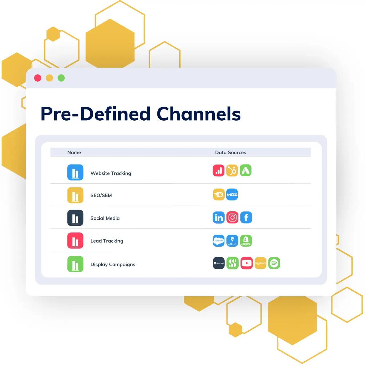 Pre-Defined Channels