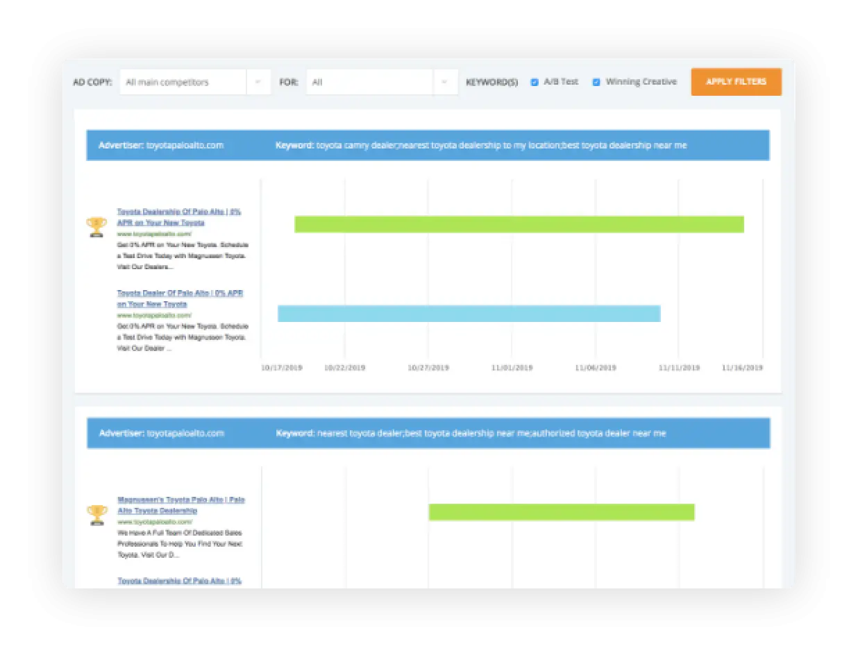 Better Ads with iSpionage