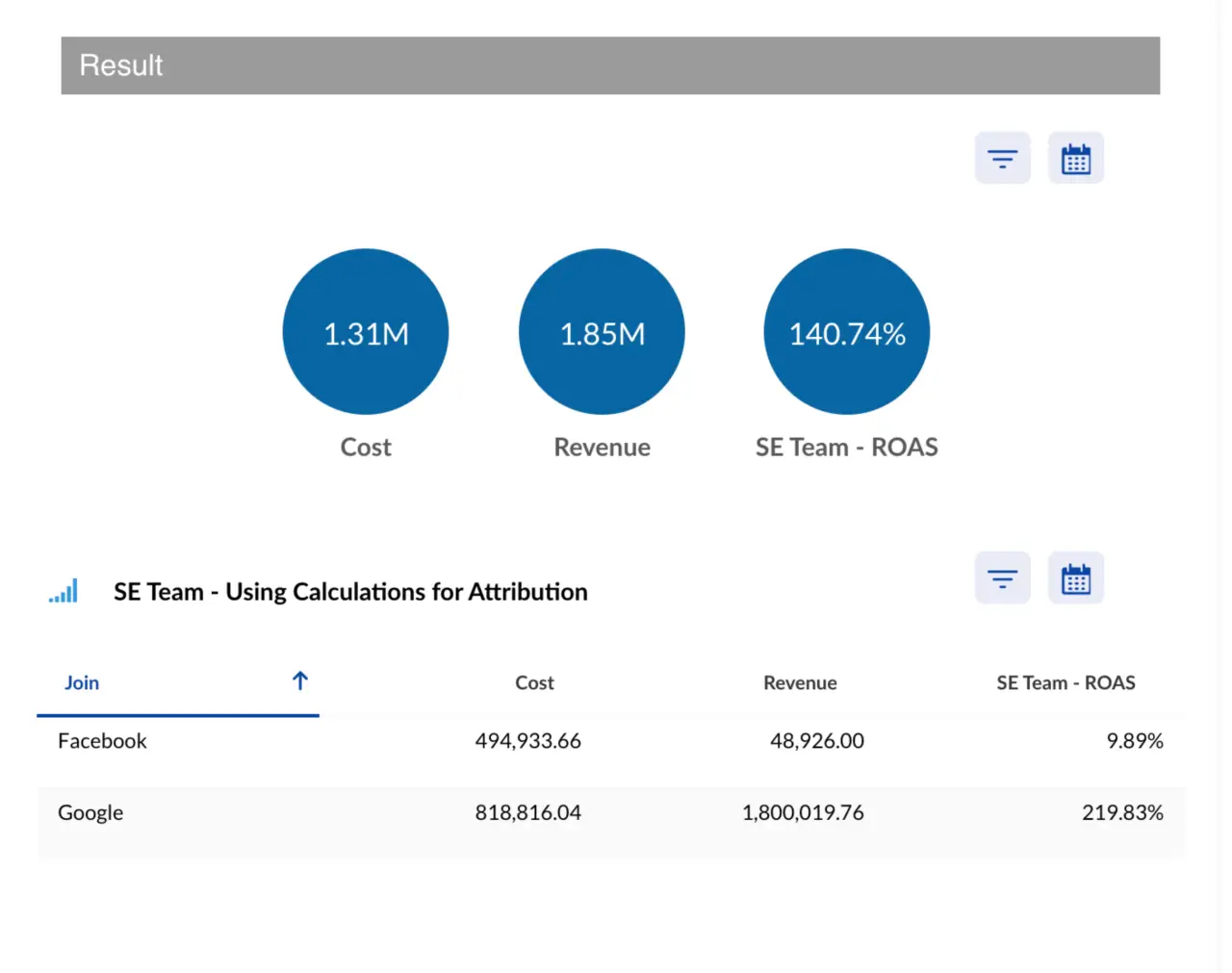 Multi-touch attribution and marketing mix modeling data reconciled in a marketing dashboard