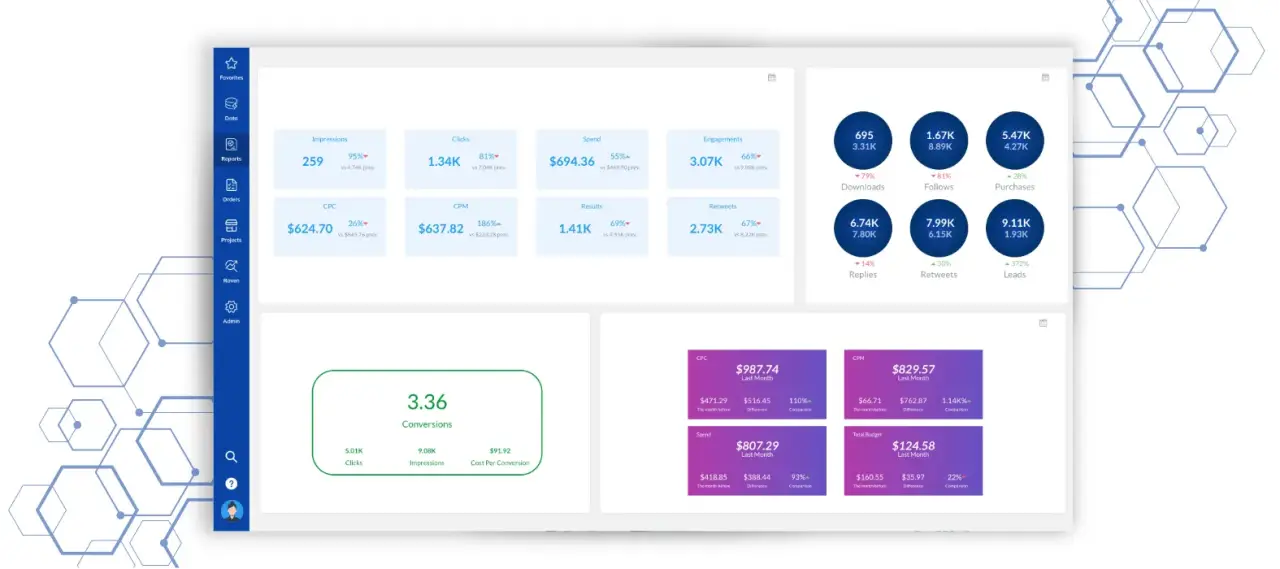 Big Number Visualization
