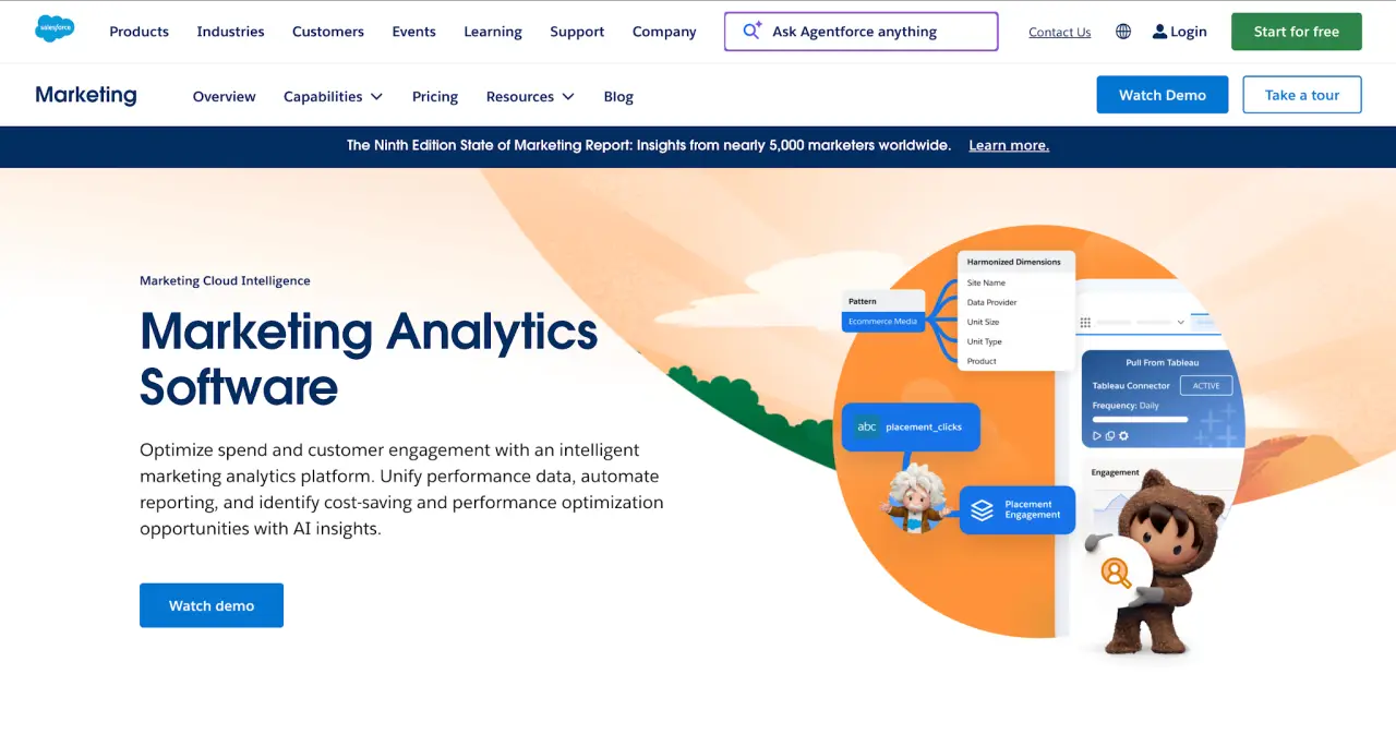 Salesforce marketing cloud intelligence website page