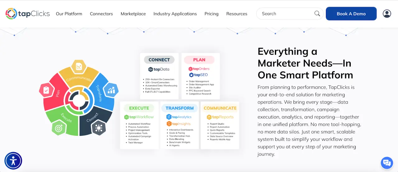 TapClicks platform overview showing connected marketing planning, execution, analytics, and reporting tools in one system