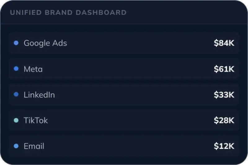 Unified Brand Dashboard