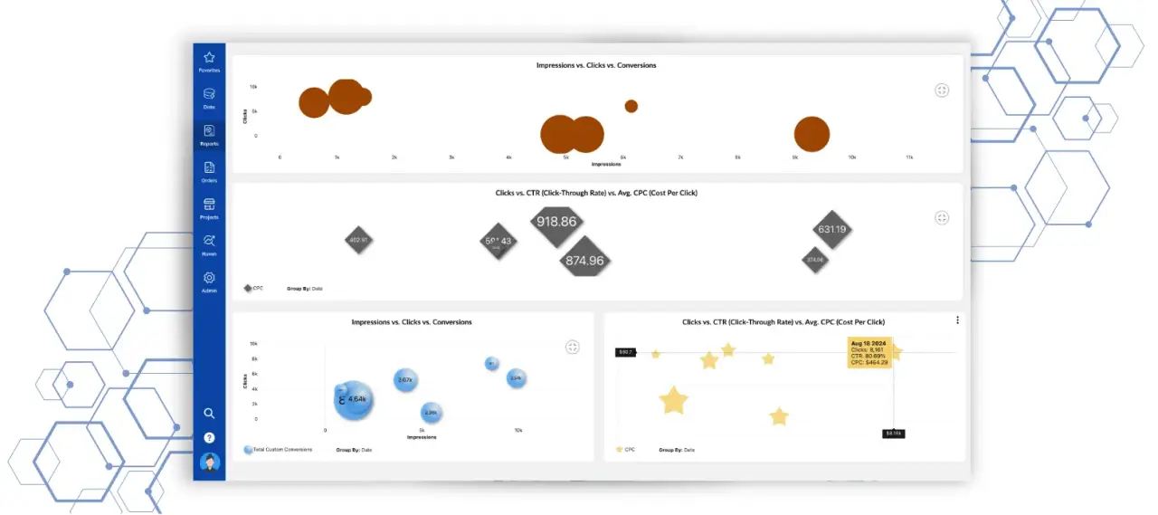 Bubble Chart Visualization