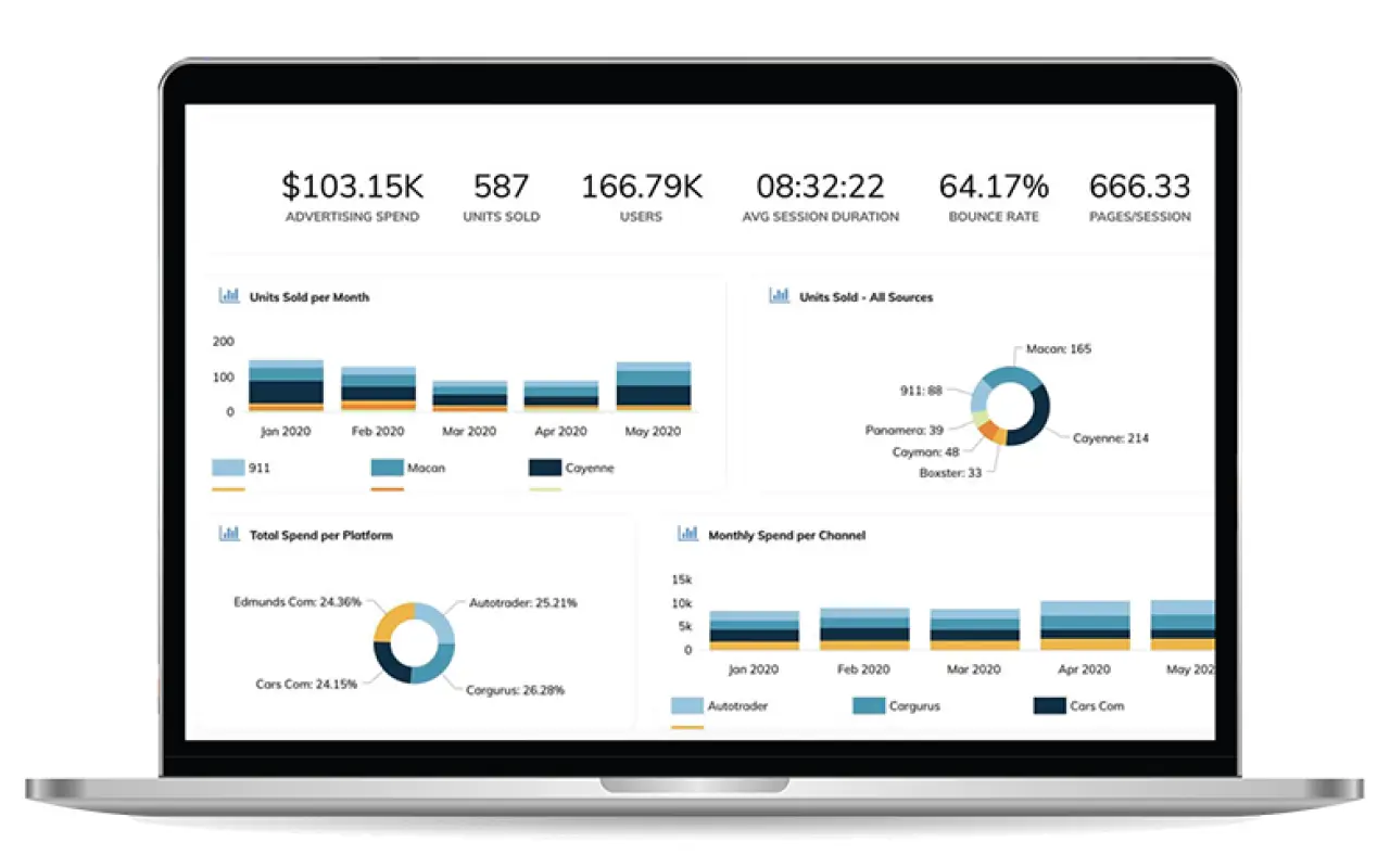 ABC Digital Group Dashboard