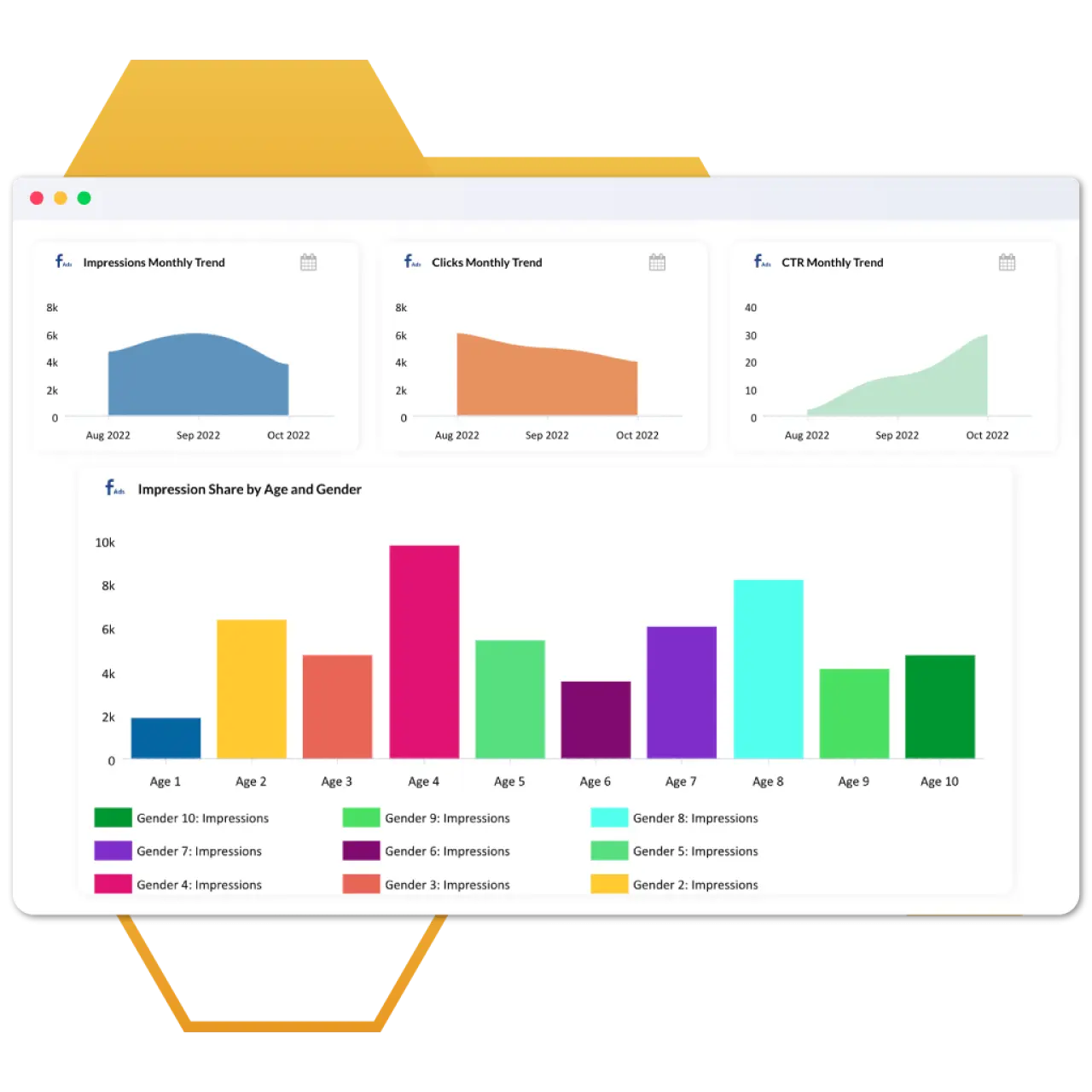 Dashboards