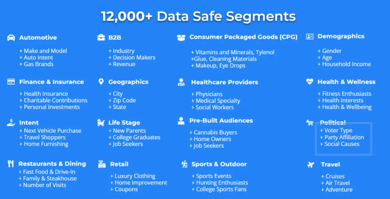 #1 Data Provider