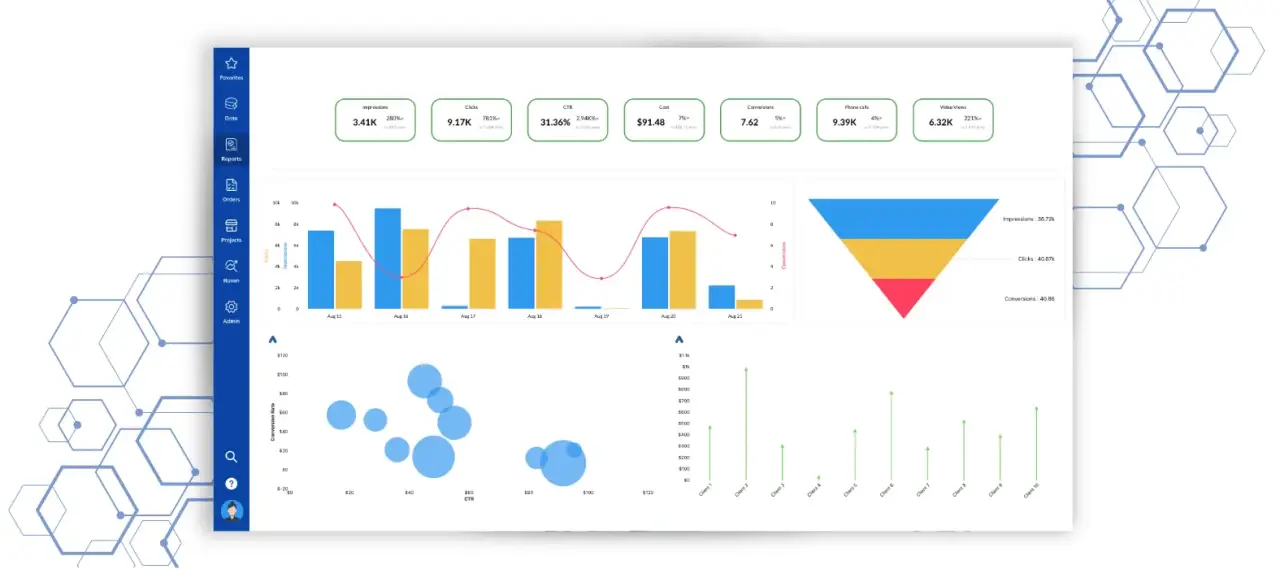 Data Visualization Page