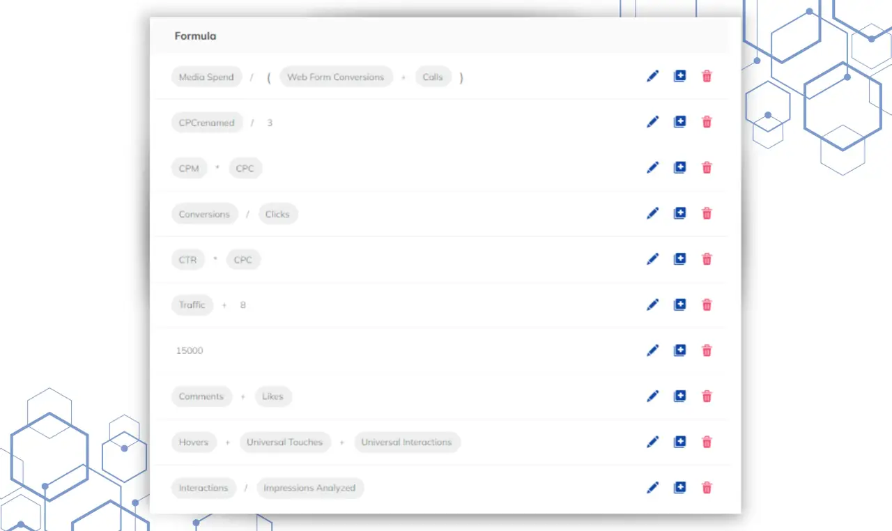 A dashboard view in TapClicks with custom charts and graphs created using flexible formulas.