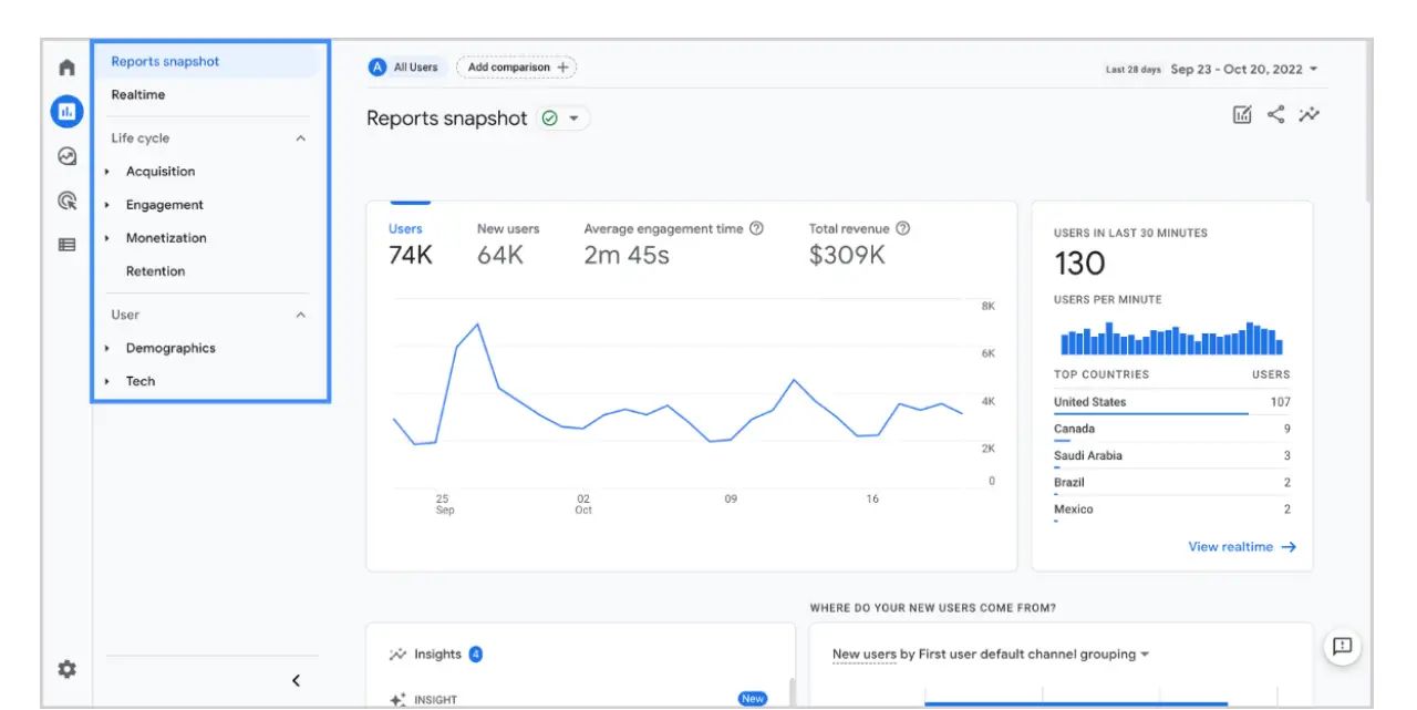 Google Analytics 4 with TapClicks