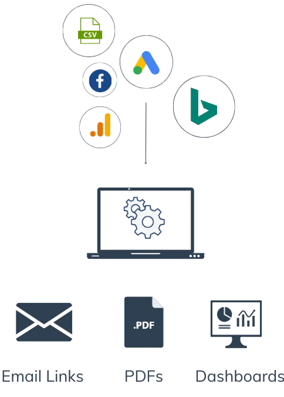 Facebook Ads Performance