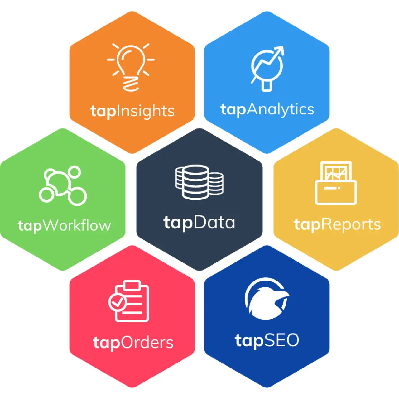 TapAnalytics Platform