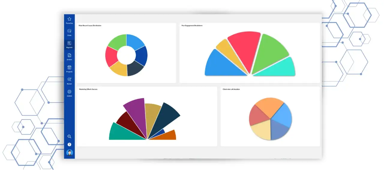Pie Chart Visualization