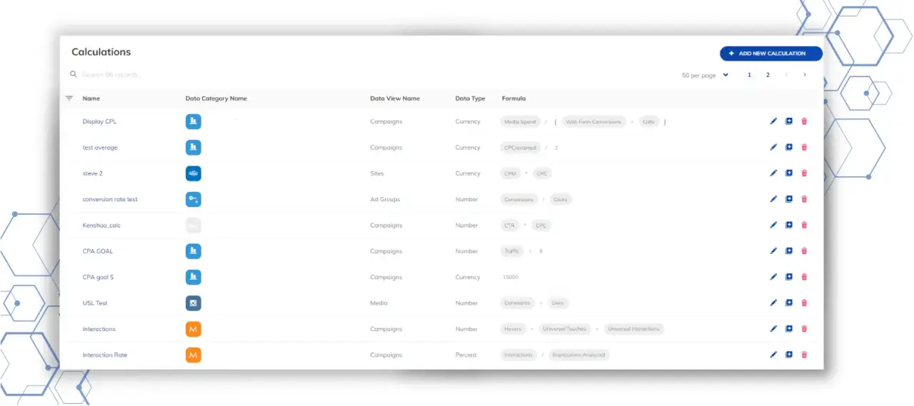 A diagram showing various data sources like Google Ads and Facebook flowing into TapClicks for advanced calculations, resulting in a unified dashboard.