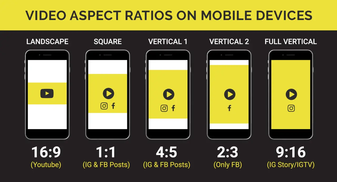 CMS Max Mobile Video Sizes