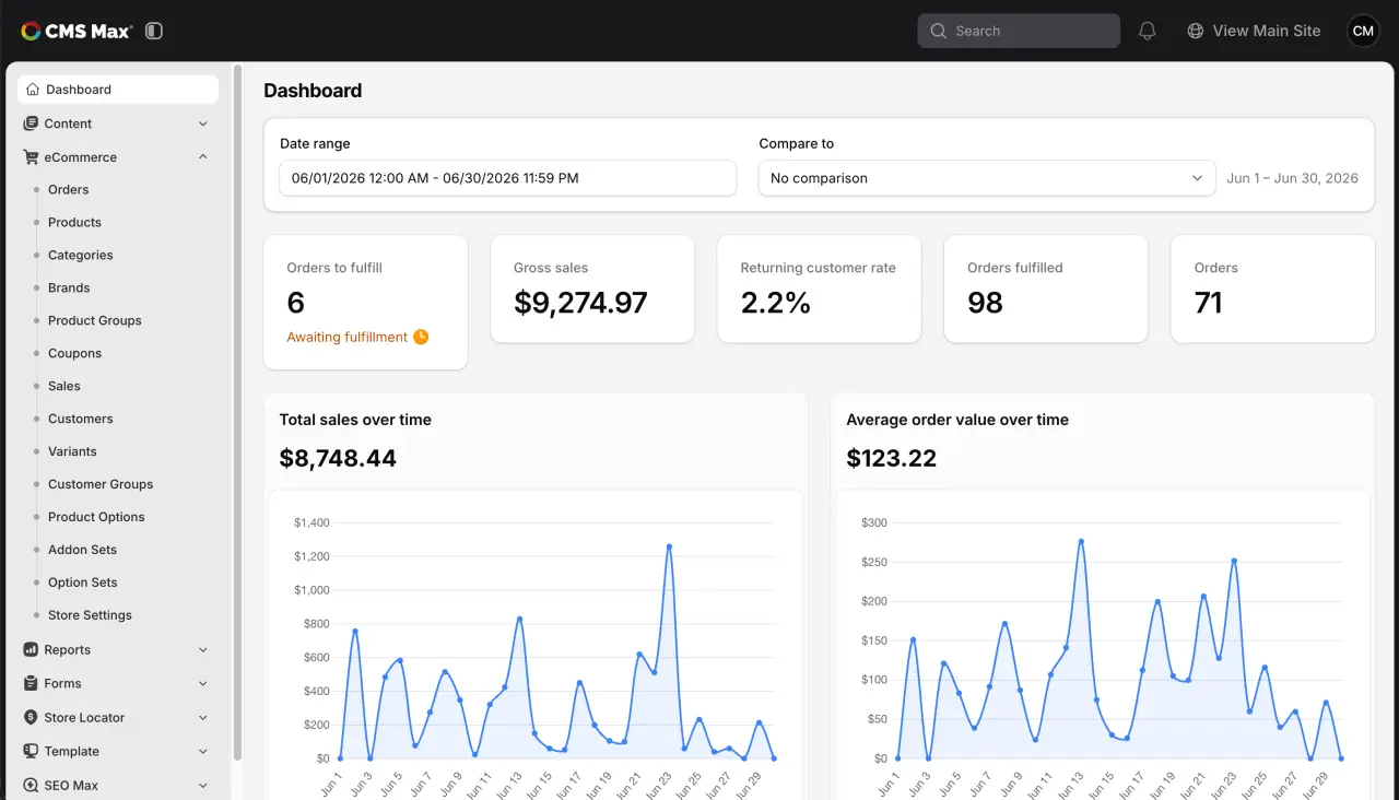 CMS Max dashboard with website, eCommerce, forms, SEO, and integration tools