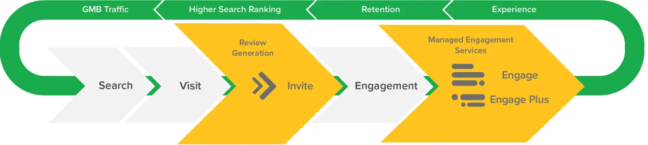 Ecosystem Engagement