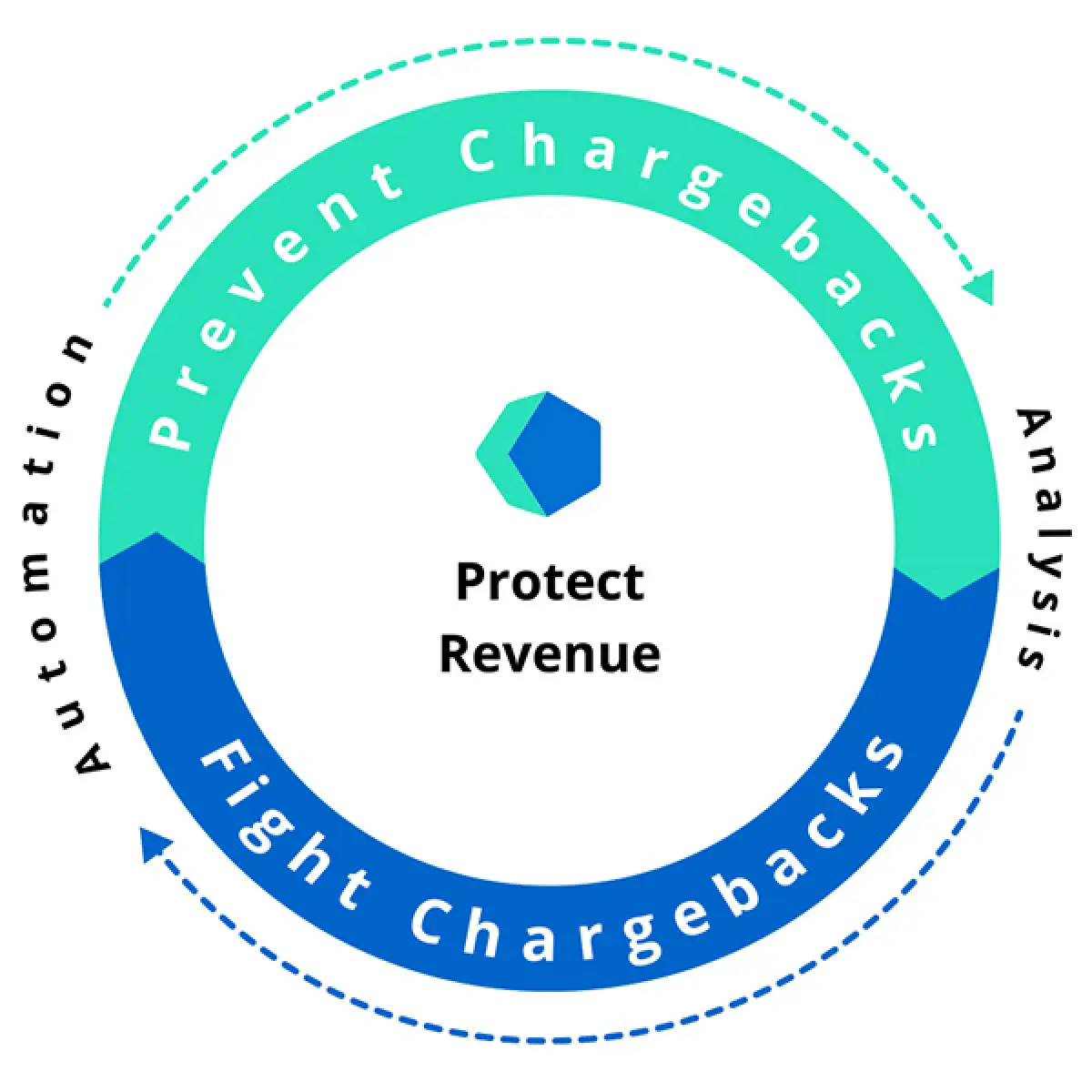 Protect Revenue