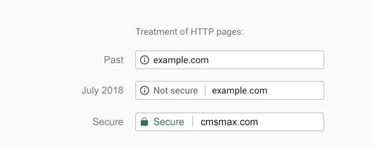HTTP to HTTPS Google Chrome Comparison