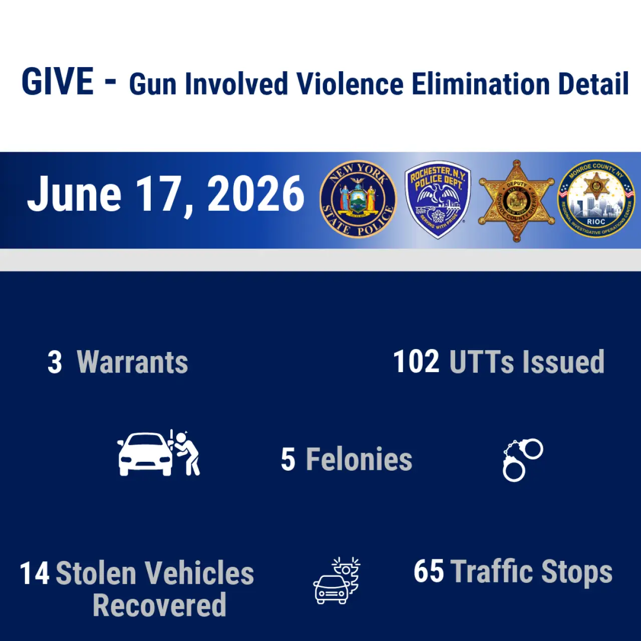 Multi-Agency GIVE Detail Leads to Arrest of Two Warrant Suspects and the Recovery of 14 Stolen Vehicles