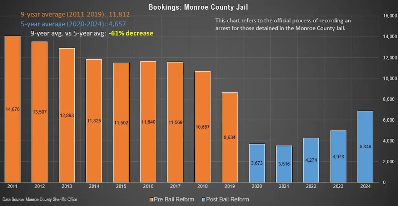 bookings-chart