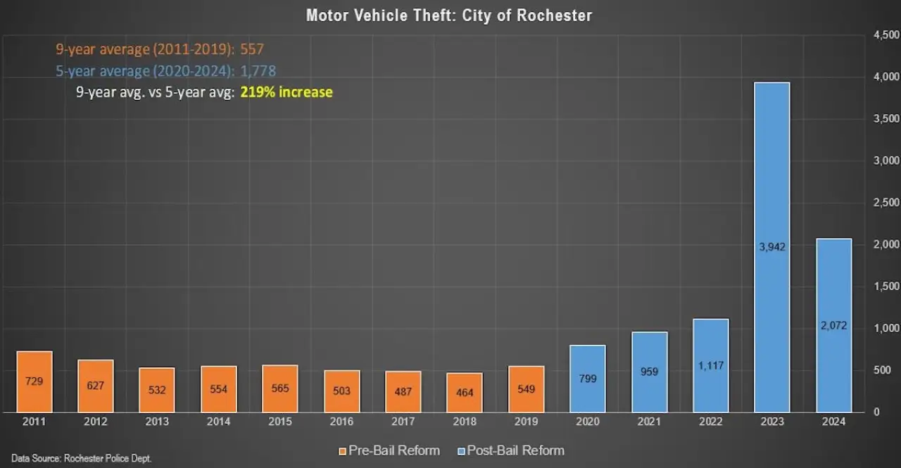 motor-vehicle-theft-chart