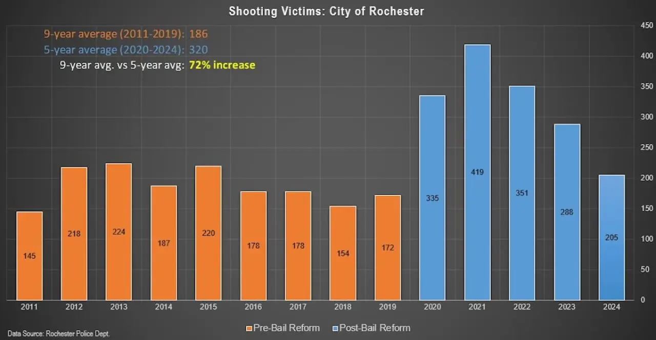 shooting-victims-chart