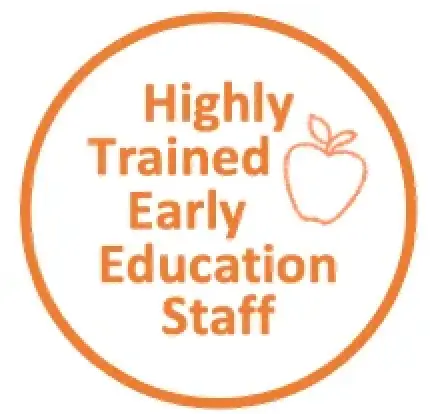 Orange circle with text Highly Trained Early Education Staff and an outline of an apple.