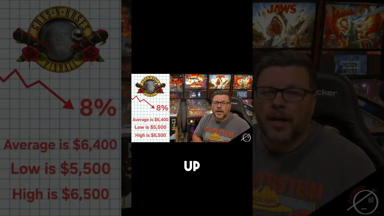 Elton John's Pinball Machine Hits High Notes: 13% Price Surge! video thumbnail