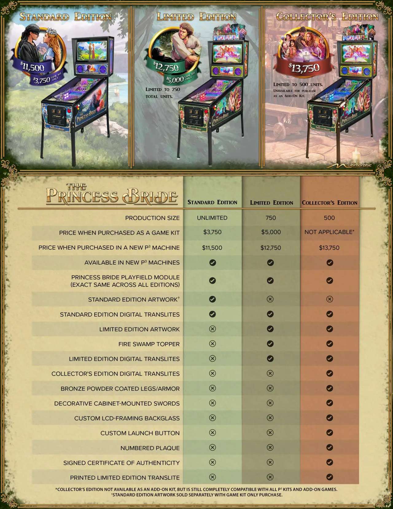The Princess Bride official cabinet or playfield detail 6