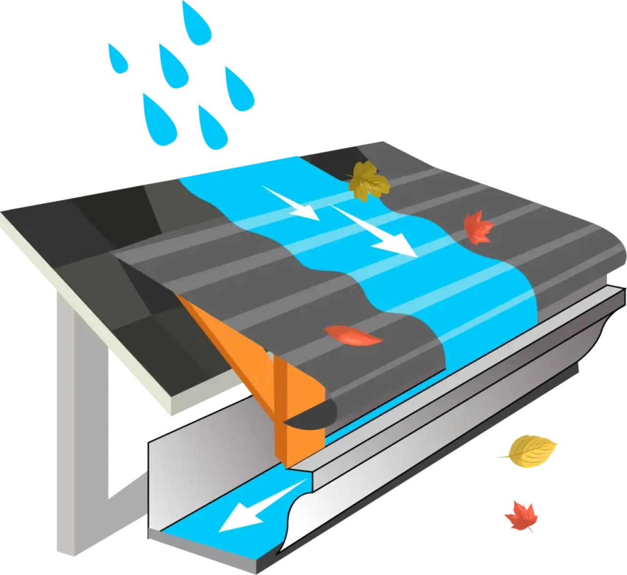 Gutter Helmet System