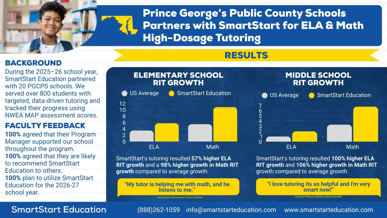 A case study graphic for Prince George's County Public Schools, Maryland.