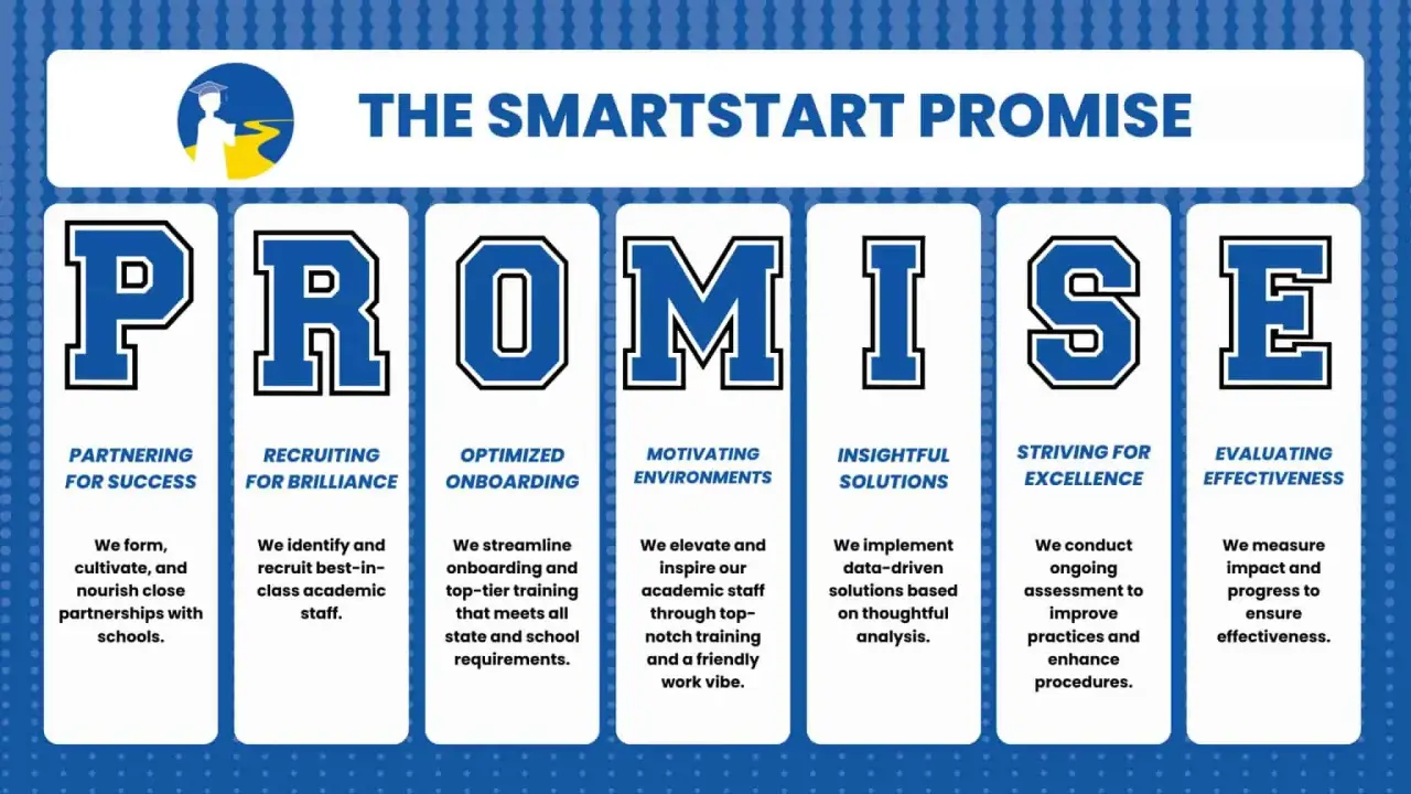 SmartStart PROMISE graphic with each letter displayed in its own column and a description underneath.