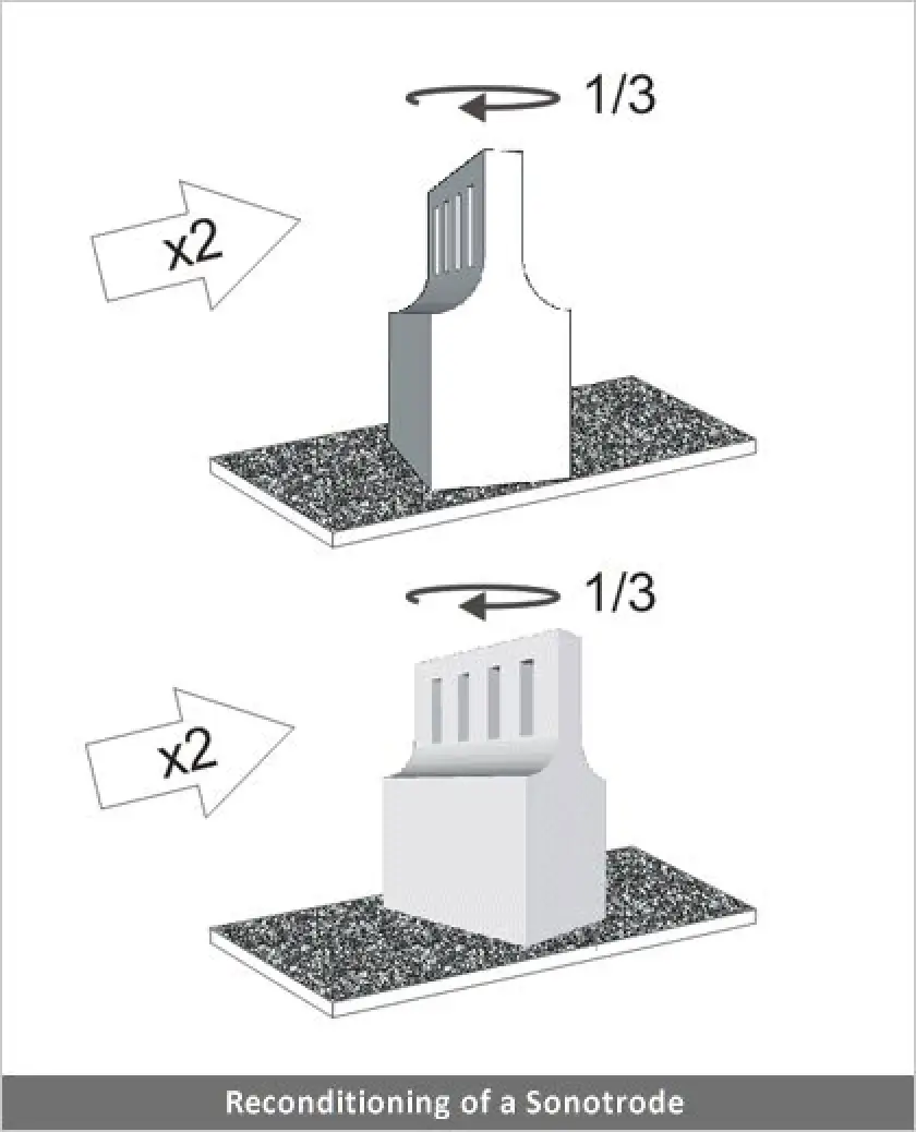 Reconditioning of a Sonotrode