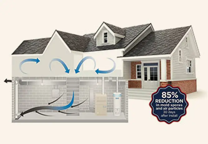 A picture of a house showing the EZ breeze system