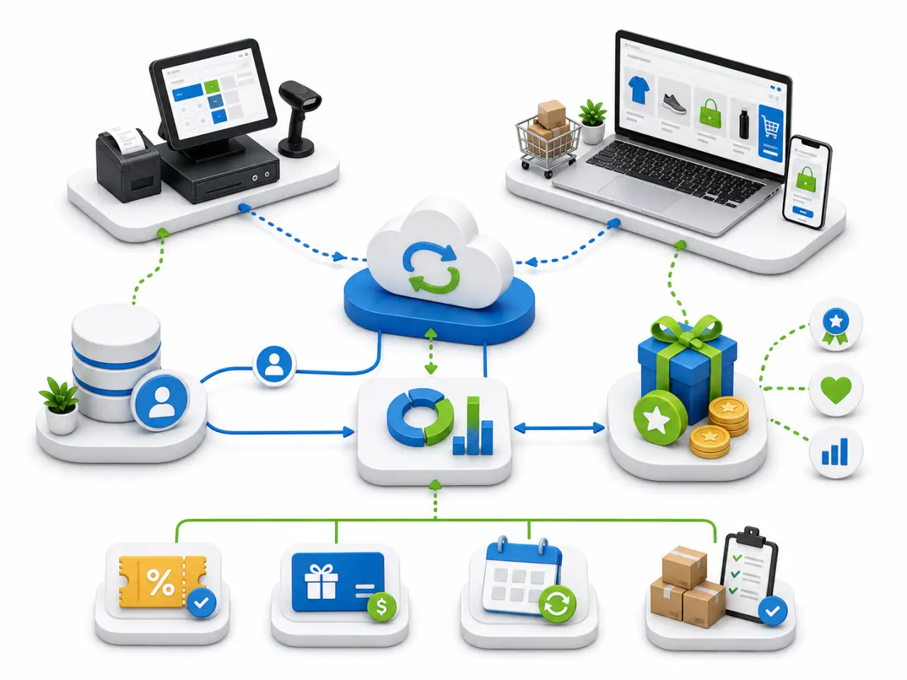 bLoyal loyalty rewards customer data and ecommerce workflow syncing to CMS Max