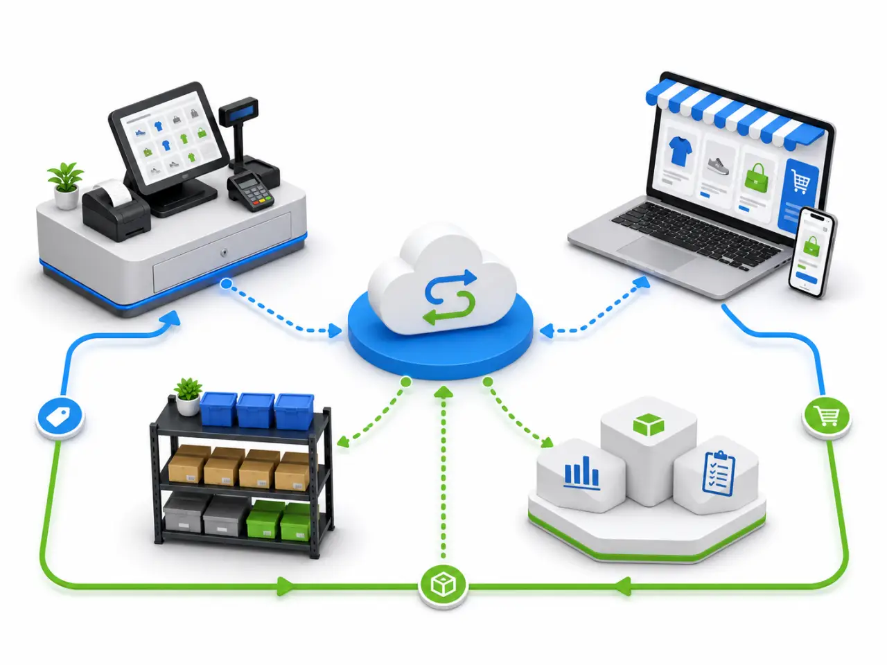 NCR Counterpoint data syncing through Nexus Connector to CMS Max ecommerce