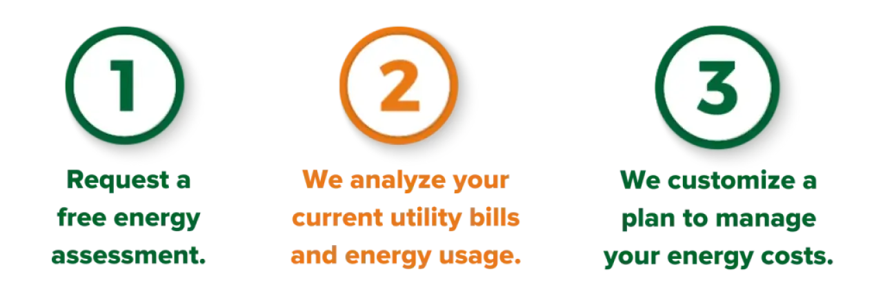 request a free energy assessment