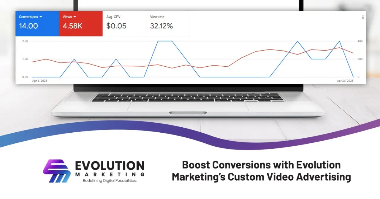 Boost Conversions with Evolution Marketing’s Custom Video Advertising