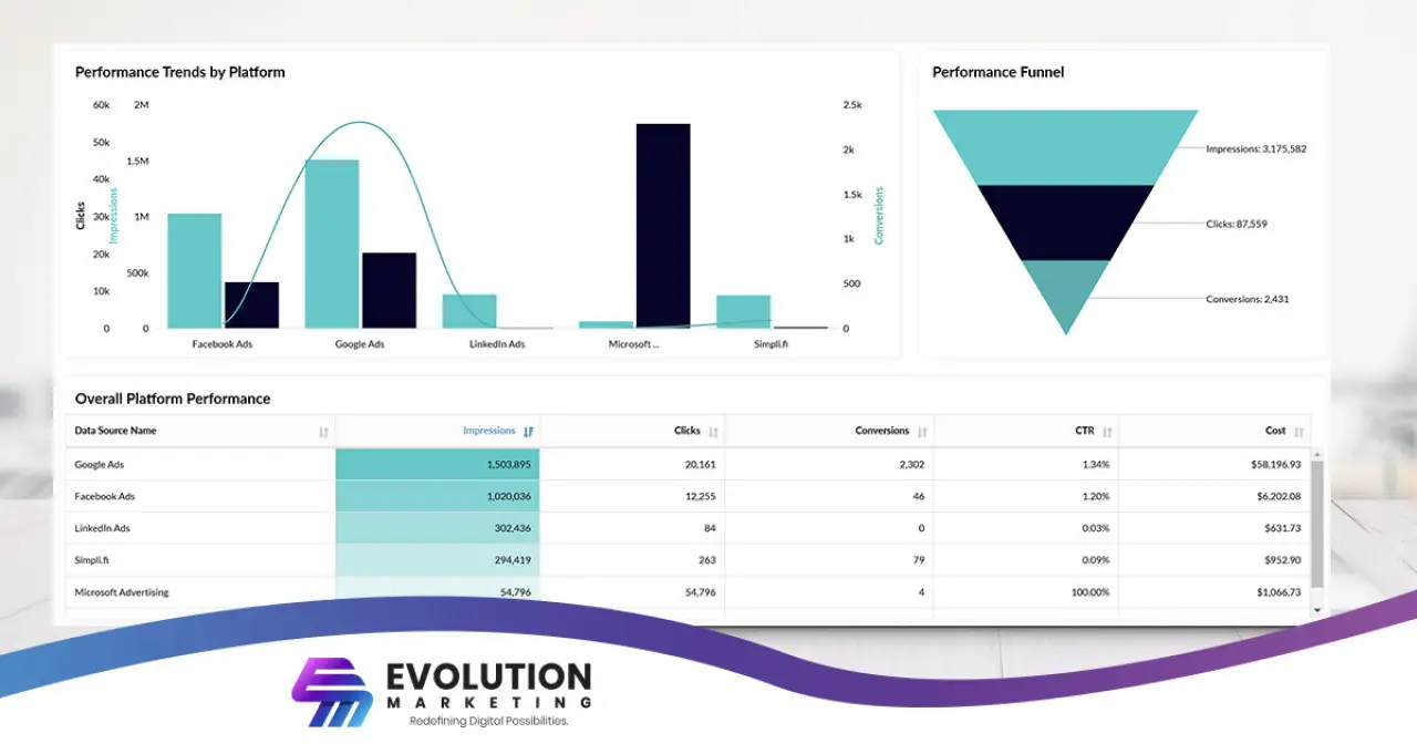 Boost Your 2025 Digital Marketing with Precision PPC and Google Ads