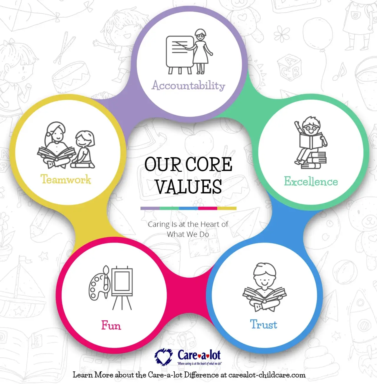 A diagram of five core values: Accountability, Excellence, Trust, Fun, and Teamwork.
