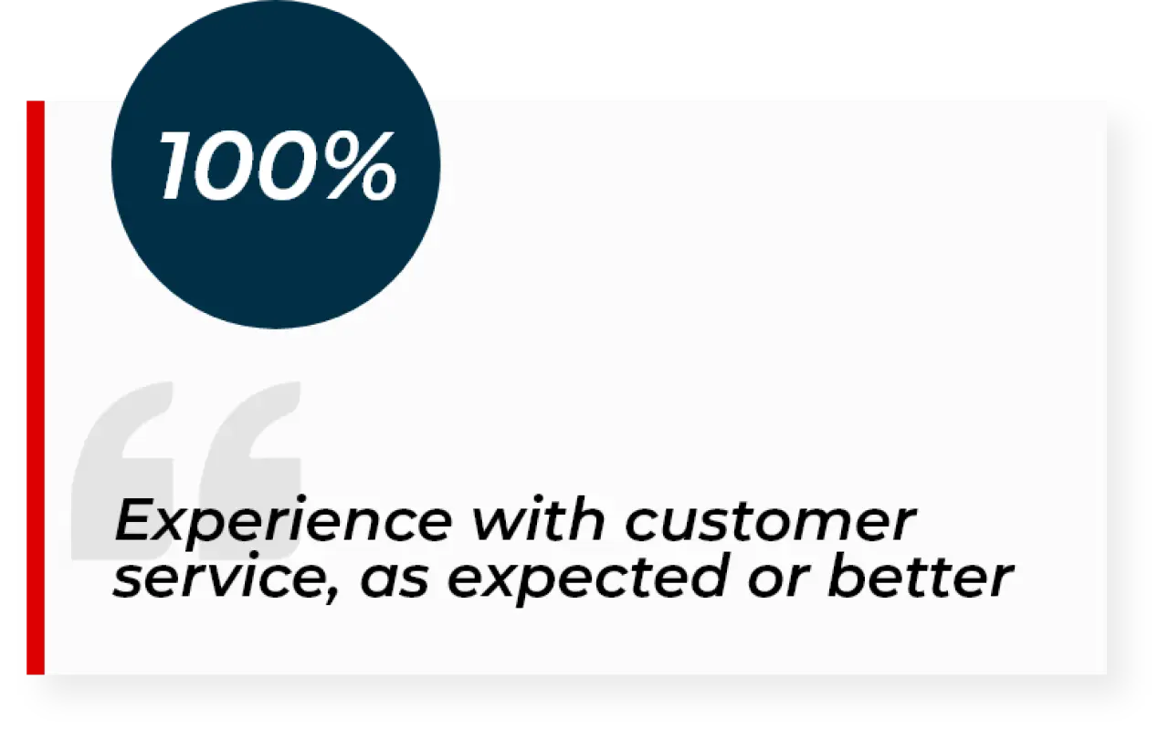 customer review