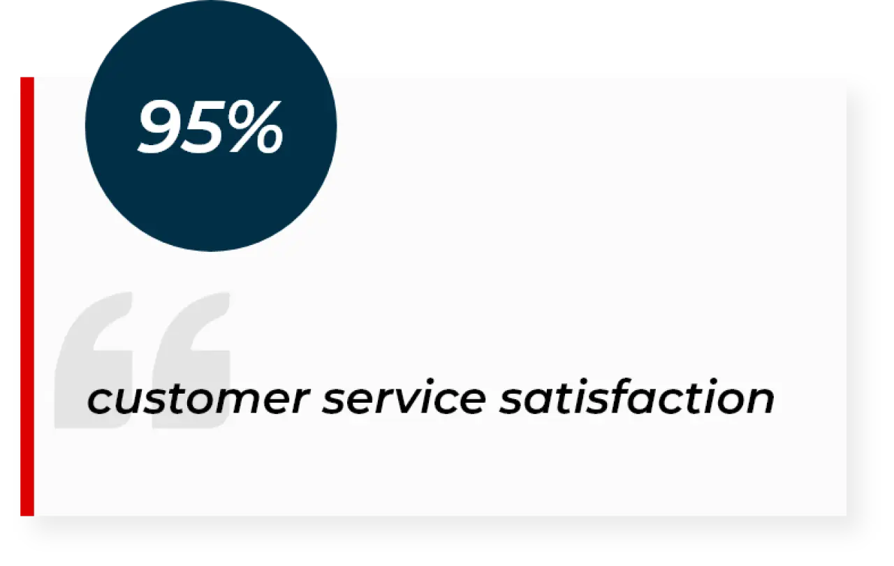 customer review