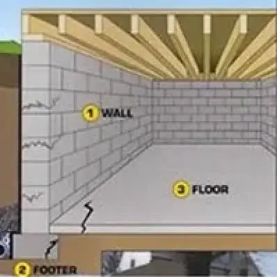Diagram of a basement showing labeled wall, floor, and footer, with visible cracks in each.