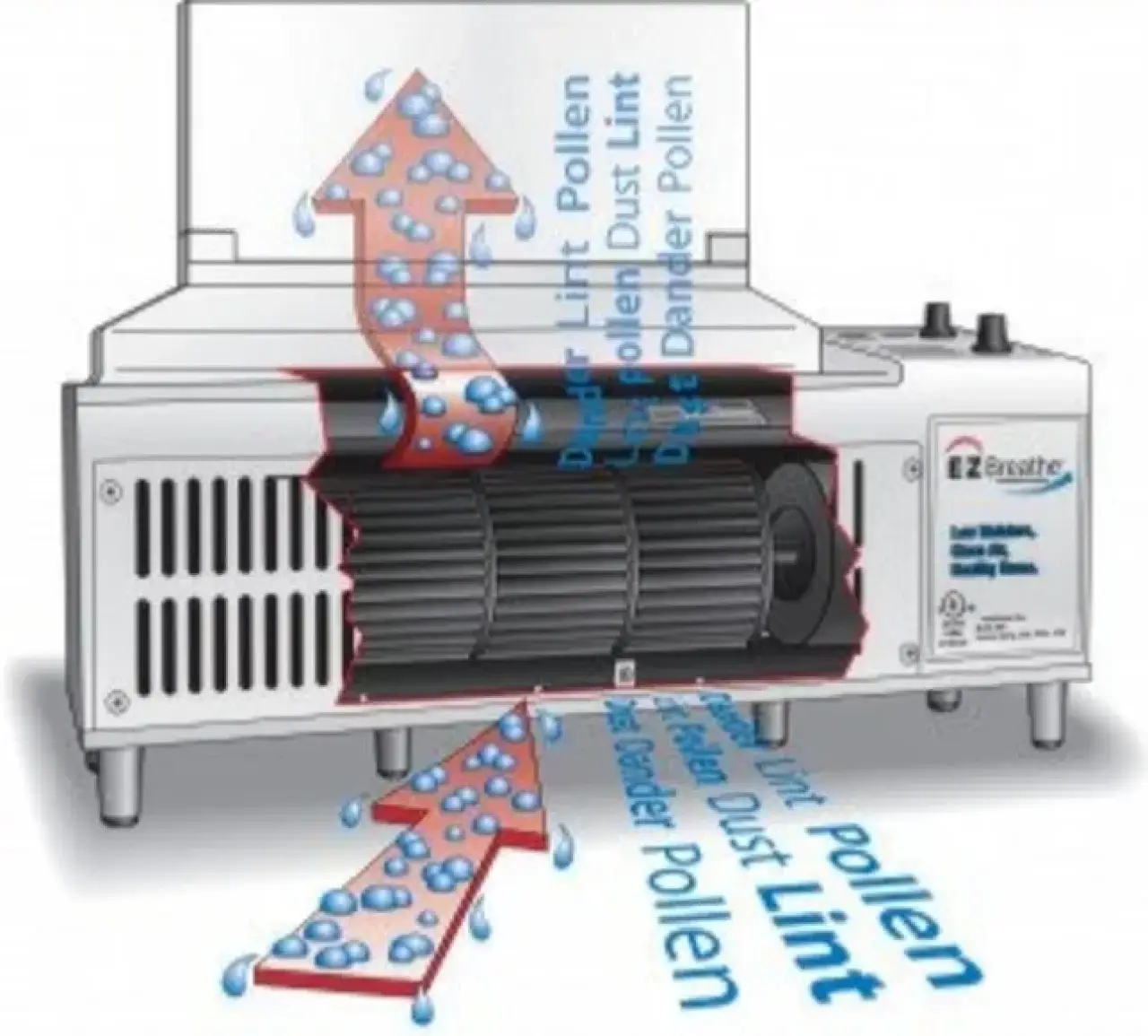 Diagram of an air purifier with arrows showing removal of lint, dust, dander, and pollen.
