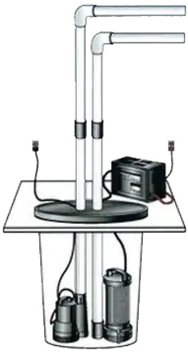Diagram of a sump pump system with pipes, two pumps, a cover, and a backup battery.