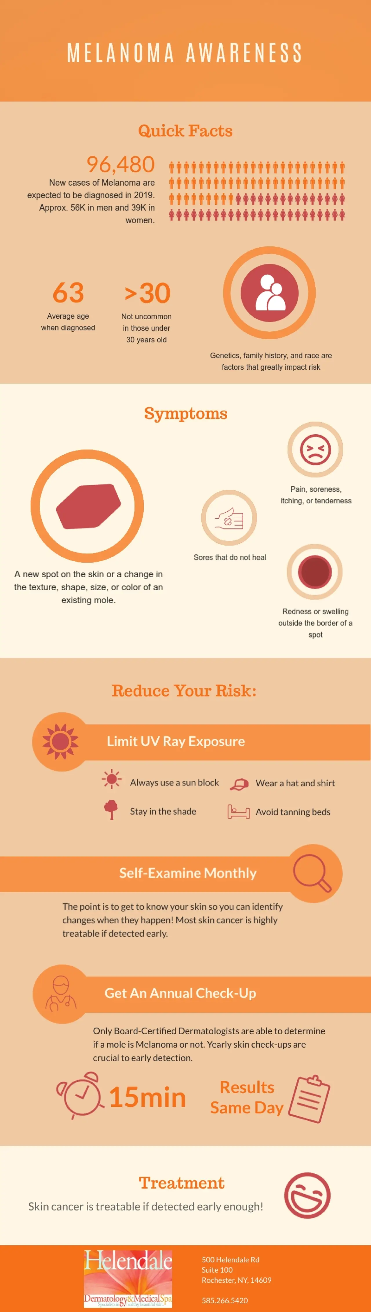 melanoma quick facts, symptoms, and prevention tips
