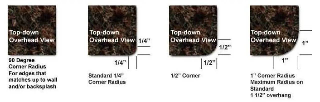 overheard edge options graphic