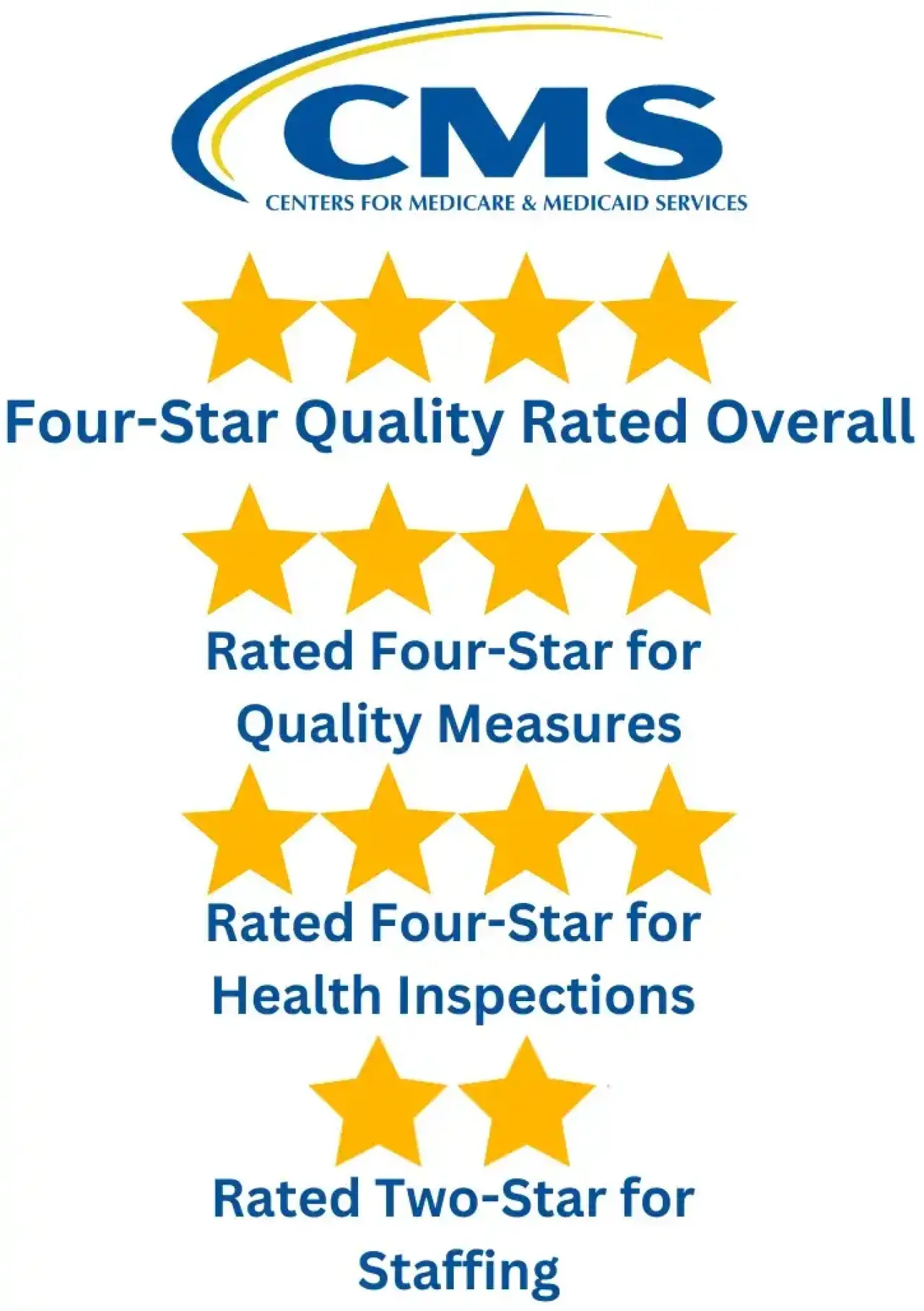 CMS Rating